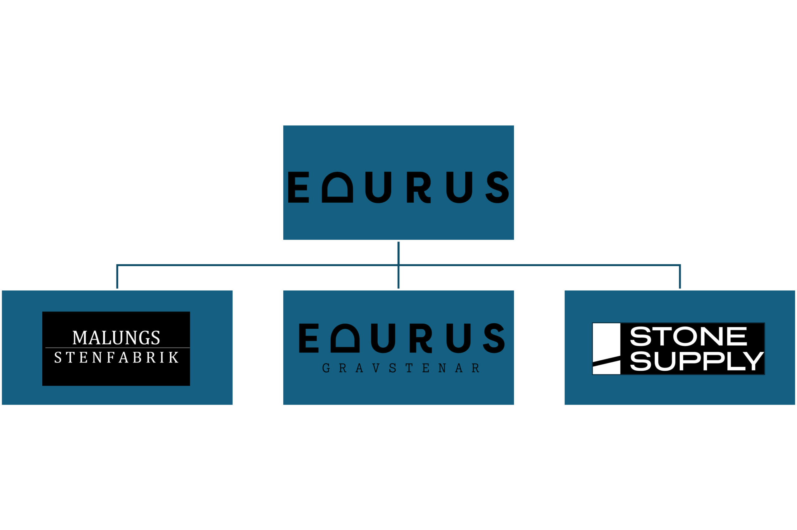 Edurus omorganiserar – nytt från 1/10 2024